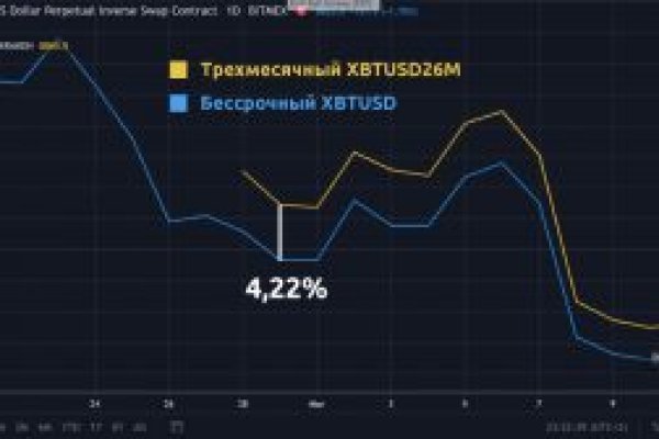 Как восстановить аккаунт на кракене