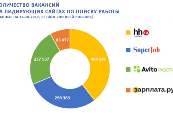 Официальный сайт кракен тор